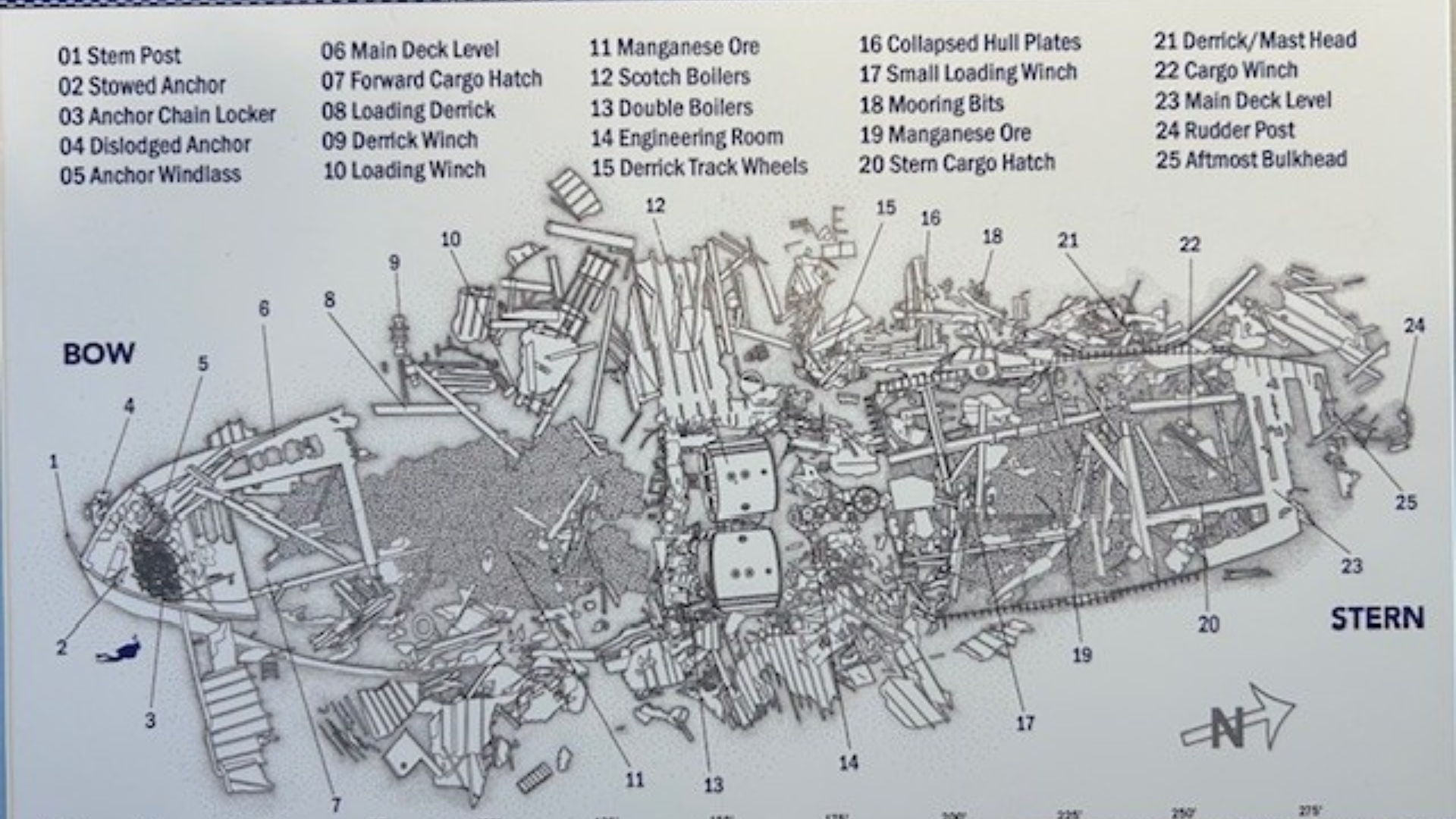 Diagram of the Caribsea wreck.