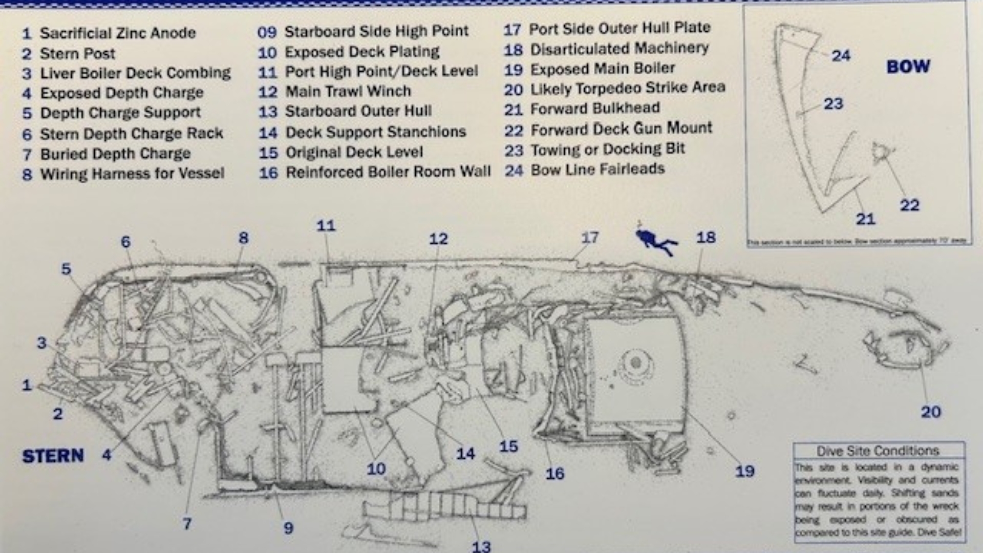 Diagram of the wreck of the HMT Bedfordshire.